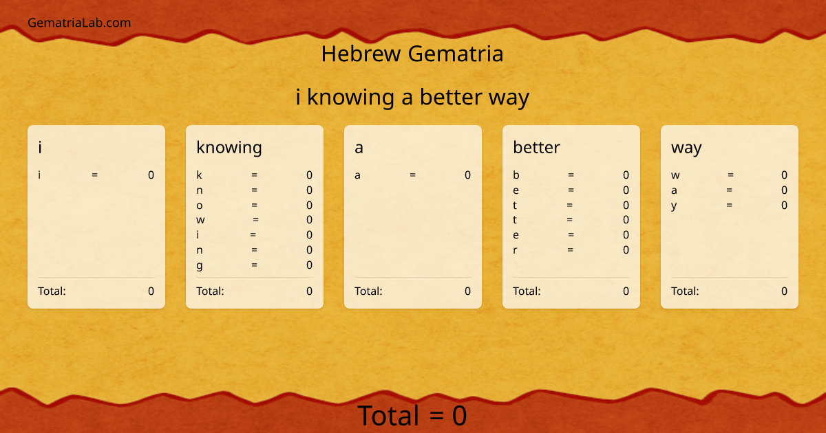 i knowing a better way in hebrew Gematria